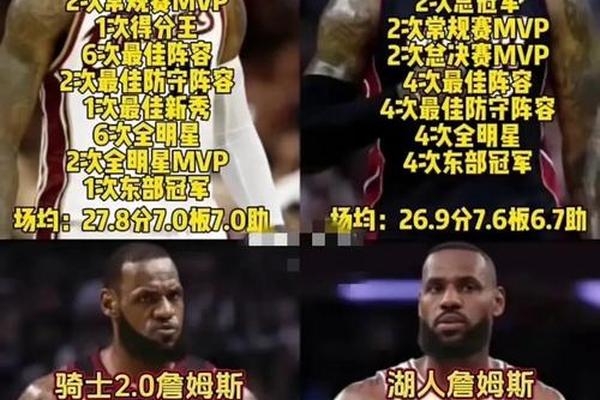 托尼 阿伦 詹姆斯什么技术都会 但他利用优势就能得很多分路威 托尼 阿伦 詹姆斯什么技术都会 但他利用优势就能得很多分路威