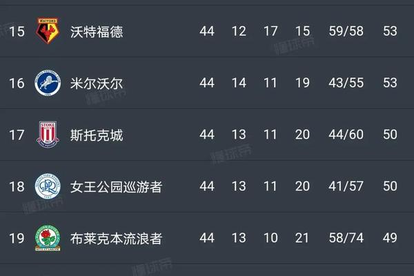 邮报 莱斯特城有意利兹联前锋萨姆 格林伍德 将与桑德兰竞争 邮报 莱斯特城有意利兹联前锋萨姆 格林伍德 将与桑德兰竞争