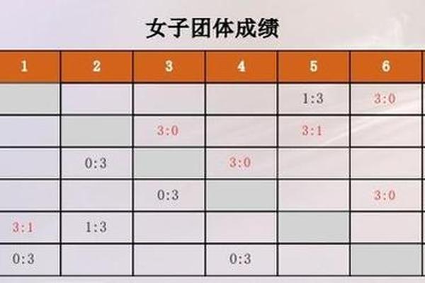 乒超第一阶段比赛排名公布 山东魏桥和深圳大学分别排男女团体第一 孙颖莎 王楚钦