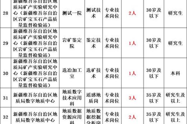 2025年度济南市莱芜区教育体育系统事业单位公开招聘笔试成绩合格分数线、进入面试范围人选名单公告 2025年度济南市莱芜区教育体育系统事业单位公开招聘笔试成绩合格分数线、进入面试范围人选名单公告