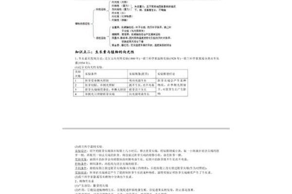 生物学中什么叫做感性运动,什么叫做向性运动? 生物学中什么叫做感性运动,什么叫做向性运动?