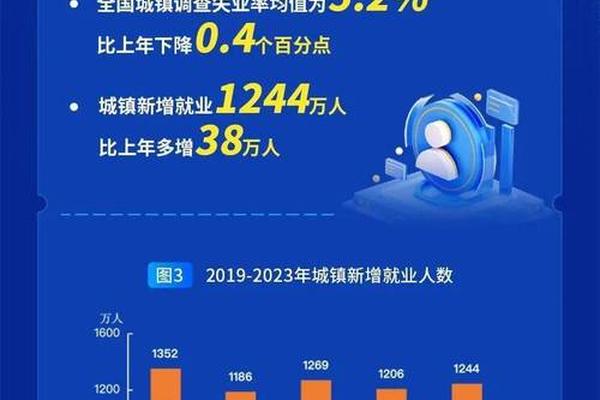 数说中国|十大数据透视2020年国民经济和社会发展统计公报 数说中国|十大数据透视2020年国民经济和社会发展统计公报