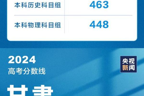 31省份高考分数线全部公布 31省份高考分数线全部公布