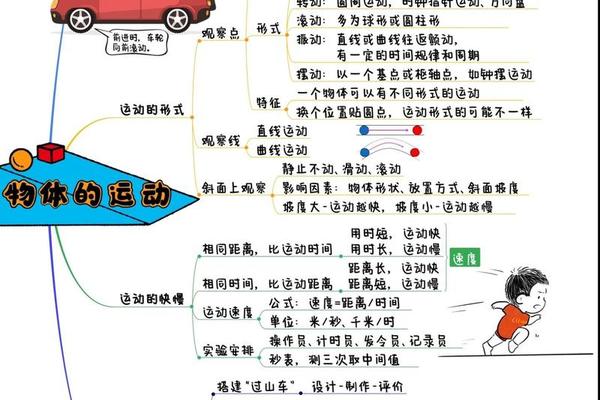 如何描述一个物体运动或静止状态,并举例说明 如何描述一个物体运动或静止状态,并举例说明