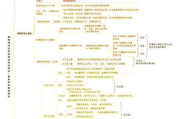 简述物质与运动的辩证关系