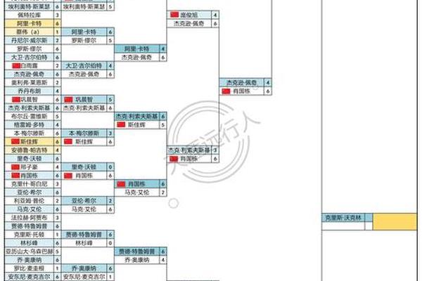 斯诺克上海大师赛签表 张安达对阵袁思俊 肖国栋将战雷佩凡 上海市