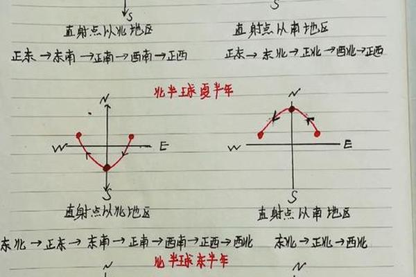 运动透视与运动视差的区别是什么？