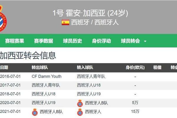 记者 巴萨预计周二官宣霍安 加西亚加盟 周四举行亮相仪式