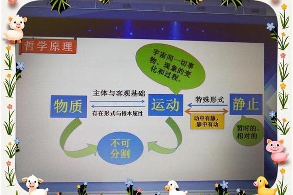 物质的运动形式有几种？
