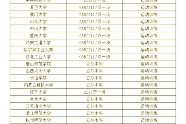 2025北京体育职业学院退役大学生定向招聘面试通知考试日历加微信在线咨询