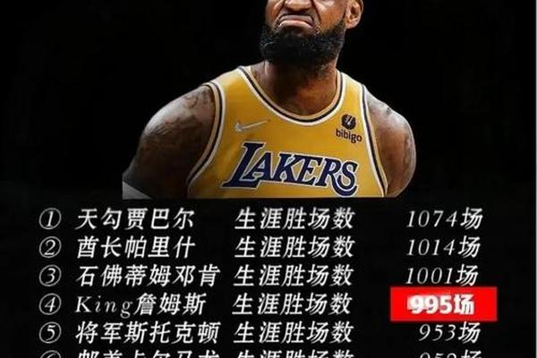5.82亿历史第一 老詹22年生涯签了多少份合同 未来有望再创新高 5.82亿历史第一 老詹22年生涯签了多少份合同 未来有望再创新高