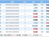 突尼斯对英格兰实力分析谁强厉害 历史交战记录近期战绩对比