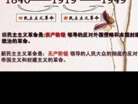 洋务运动,戊戌变法,辛亥革命,新文化运动的教训分别是什么