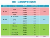 国乒全力备战东京奥运会 刘国梁自愿降薪与团队共进退