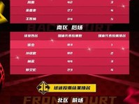 国际球员退选已过 杨瀚森确认正常参选 保罗 最终候选名单