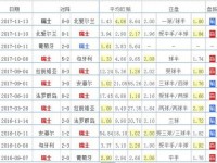 2018瑞士国家队世界杯23人大名单 最新球队阵容