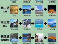 在云南怎么玩？快来查查攻略吧！