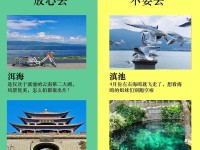 @来云南旅游的各位游客，你关心的问题都在这里→