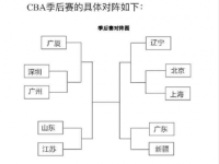 CBA季后赛赛程时间对阵图表 3月3日开始附加赛 