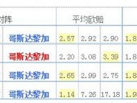 2018哥斯达黎加国家队世界杯最新阵容 球队23人大名单