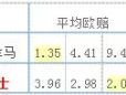 2018瑞士国家队世界杯23人大名单 最新球队阵容
