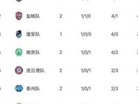苏超 最新积分榜出炉足球 无锡队 