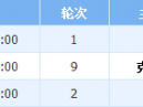 俄罗斯对克罗地亚历史交锋战绩分析谁厉害 世界排名阵容实力对比