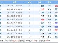 丹麦对澳大利亚实力分析哪队强谁厉害 历史交战记录战绩对比
