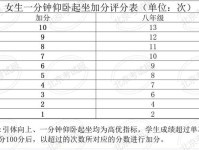 北京四、六、八年级第一学期进行国家学生体质健康测试统测
