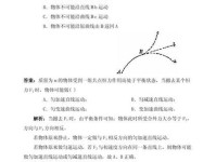 什么是曲线运动