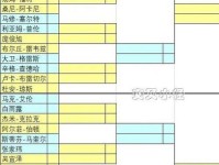 斯诺克武汉公开赛资格赛签表出炉 6月22日正式开打 吕昊天 武汉市