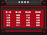 cba2019-2020新赛季赛程分组场次 cba男篮完整赛程时间安排表