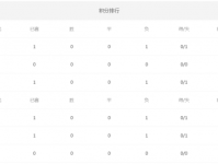2018韩国vs德国比分进球数预测 盘面分析谁会赢胜算高