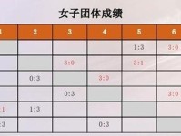 乒超第一阶段比赛排名公布 山东魏桥和深圳大学分别排男女团体第一 孙颖莎 王楚钦