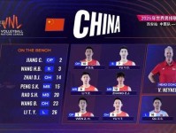 中国男排拿到10比35分 世界排名从20位升至18位 