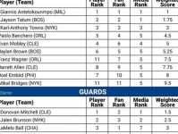 2025年NBA选秀球员之内特 比特尔 内线 大四