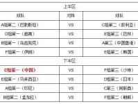 2018亚运男足1/8决赛分组对阵图 中国将战沙特