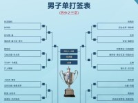 2025多哈世乒赛赛程直播时间表 乒乓球男女单双打、混双签表对阵名单（全） 
