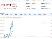 涨幅超黄金 月薪2万连羽毛球都要打不起了 网球 球类