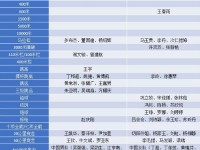 2019田径世锦赛中国队参赛名单 中国田径队世锦赛比赛项目阵容