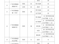 速看!2025年绍兴越城区体育学校招生名额计划表公布