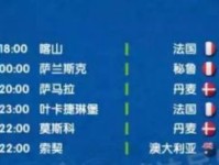 2018年世界杯比赛直播时间 俄罗斯世界杯小组对战分组表