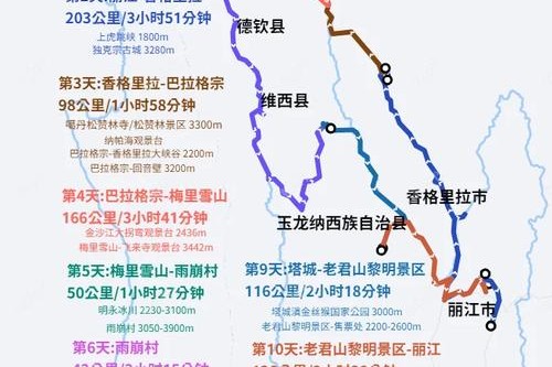 香格里拉自驾攻略