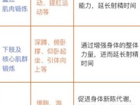 向性运动与感性运动有什么不同