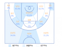 郭艾伦为什么不去NBA 郭艾伦实力分析率辽宁取12连胜