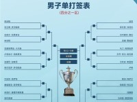 2025多哈世乒赛赛程直播时间表 乒乓球男女单双打、混双签表对阵名单（全） 