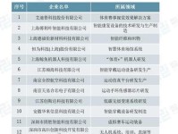 体育总局办公厅关于公布体育领域国家级“专精特新”小巨人企业名单(2024年)的通知