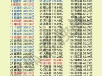 2018最美县域榜单新鲜出炉，云南9个地区上榜！