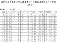 北京公布体育中考现场考试评分标准 2024年中考实施