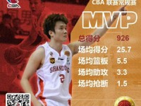 丁彦雨航蝉联CBA本土MVP 福特森当选外援最佳 